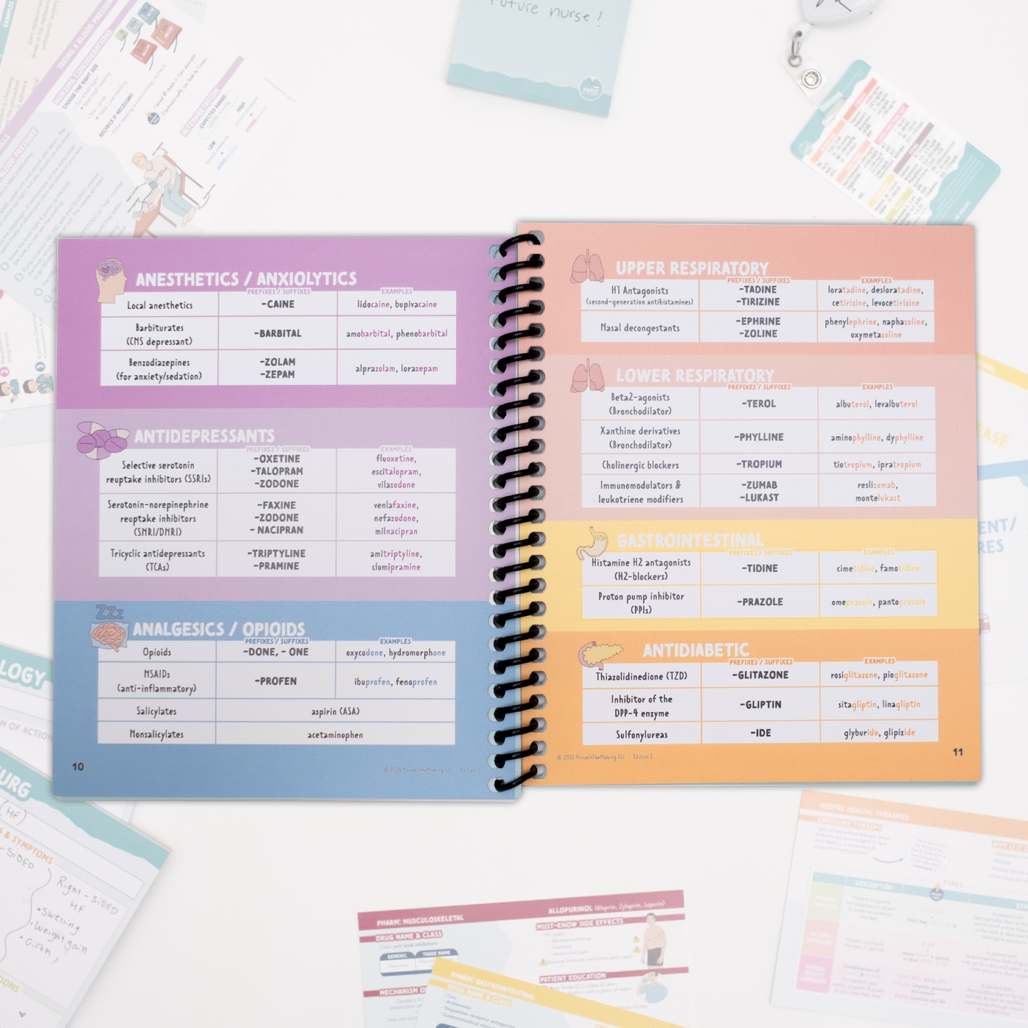Pharmacology Pocket Guide - Educators