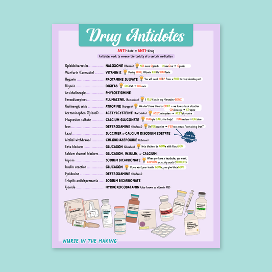 Drug Antidotes Poster