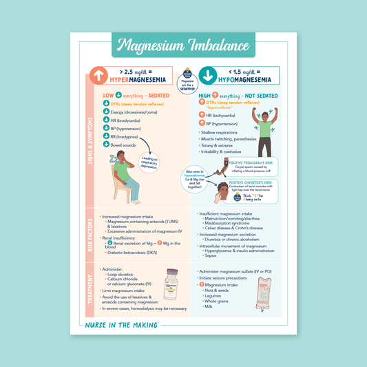 Magnesium Imbalance Poster